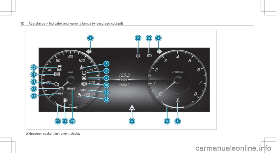 MERCEDES-BENZ GLC 2021  Owners Manual Wi
descr eencockpit instrument display 12
Ataglanc e– Indicat orand warning lam ps(widesc reen coc kpit) 