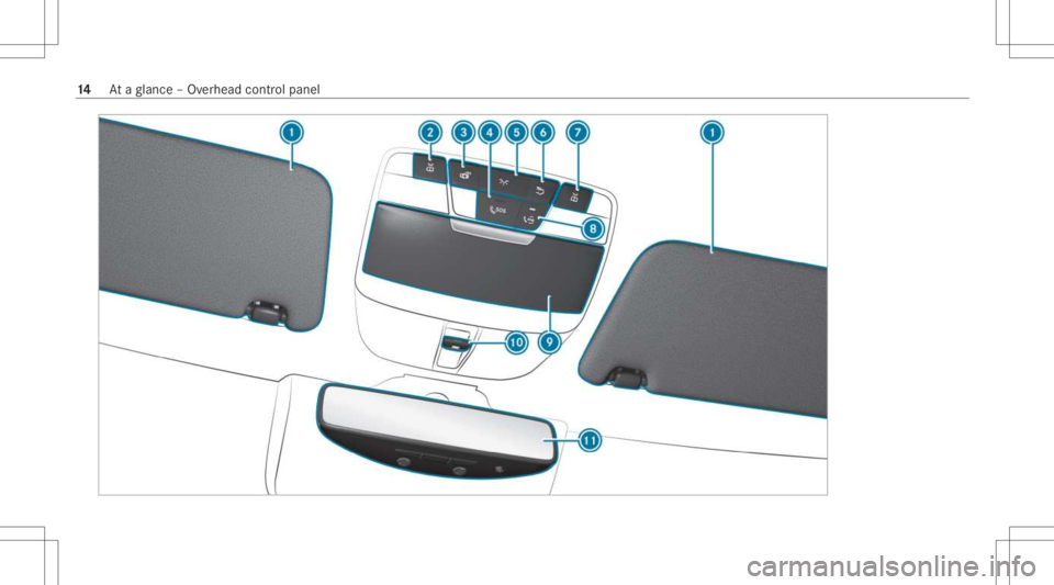 MERCEDES-BENZ GLC 2021 User Guide 14
Ataglanc e– Ov erhead control pane l 