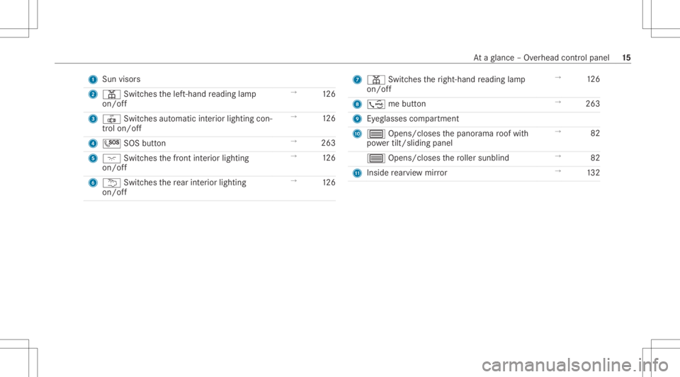 MERCEDES-BENZ GLC 2021  Owners Manual 1
Sun visors
2 003D Switches thelef t-hand readin glam p
on /of f →
126
3 0033 Switches automatic interior ligh ting con‐
tr ol on/of f →
126
4 0053 SOSbutton →
263
5 004A Switches thefront in