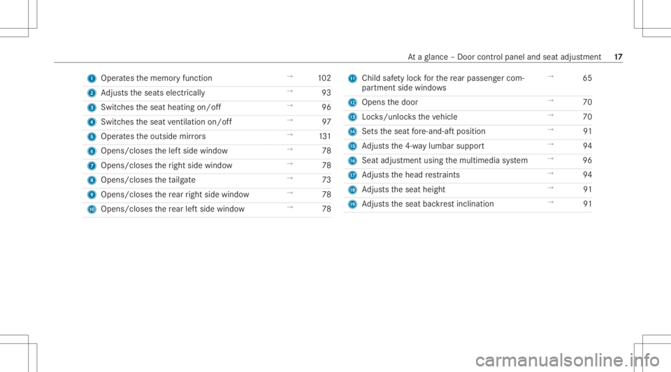 MERCEDES-BENZ GLC 2021  Owners Manual 1
Oper ates thememor yfunc tion →
102
2 Adjus tstheseats electrically →
93
3 Switc hestheseat heating on/off →
96
4 Switc hestheseat ventil ation on/o ff →
97
5 Oper ates theoutside mirrors �