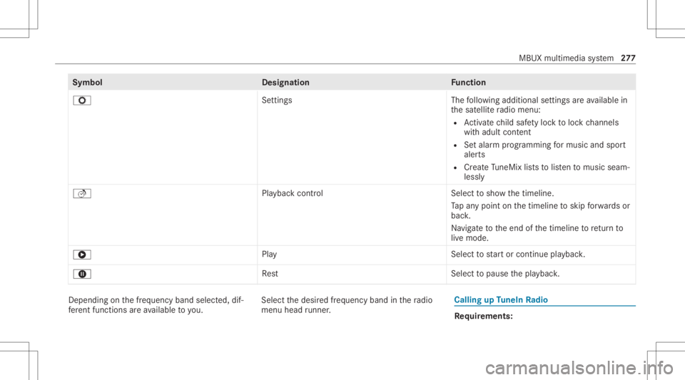 MERCEDES-BENZ GLC 2021 Owners Manual Symbol
Designation Function
Z Settings Thefollo wing addition alsettings areav ailable in
th esat ellit era dio menu:
R Activatech ild safetyloc kto loc kch ann els
wit hadult content
R Setal ar m pro MERCEDES-BENZ GLC 2021 Owners Manual Symbol
Designation Function
Z Settings Thefollo wing addition alsettings areav ailable in
th esat ellit era dio menu:
R Activatech ild safetyloc kto loc kch ann els
wit hadult content
R Setal ar m pro