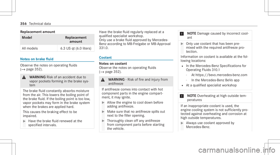 MERCEDES-BENZ GLC 2021  Owners Manual Re
plac eme ntamoun t Mode
lR eplacement
am ount
All model s6 .3US qt(6.0 lite rs) No
teson brak efluid Obser
vetheno teson oper ating fluids
(/ page35 2). &
WARNIN GRisk ofan acci dent dueto
va por p