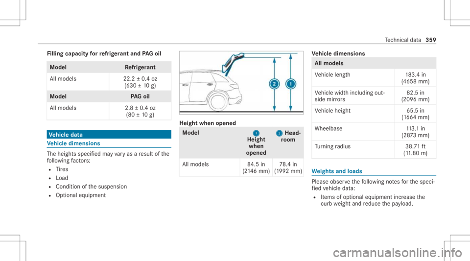 MERCEDES-BENZ GLC 2021  Owners Manual Fi
lling capacityforre frig er ant and PAGoil Model
Refrig er ant
All model s2 2.2±0.4 oz
(630 ±10 g) Model
PAGoil
All model s2 .8±0.4 oz
(80 ±10 g) Ve
hicl edata Ve
hicl edimens ions The
heightss