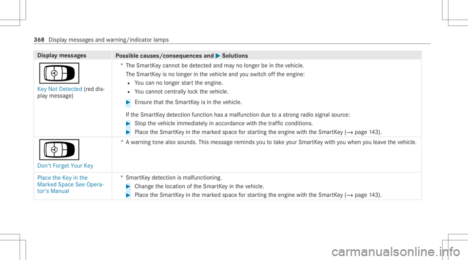 MERCEDES-BENZ GLC 2021  Owners Manual Disp
laymes sages
Possible causes/conseq uencesand0050 0050
Solutions
Á Key NotDetected (red dis‐
pla ymessag e) *T
heSmar tKey canno tbe detected and mayno long erbe intheve hicle.
The Smar tKey i