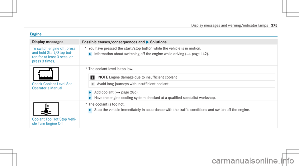 MERCEDES-BENZ GLC 2021  Owners Manual Engine
Displa
ymes sages
Possible causes/conseq uencesand0050 0050
Solutions
To switch engine off,press
and hold Start/S topbut-
ton foratleast 3secs. or
press 3times. *Y
ouhave pressed thest ar t/ st