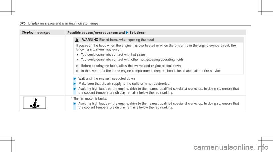 MERCEDES-BENZ GLC 2021  Owners Manual Disp
laymes sages
Possible causes/conseq uencesand0050 0050
Solutions &
WARNIN GRisk ofburnswhen opening thehood
If yo uopen thehood when theengine hasoverheat edorwhen ther eis afire intheengine comp
