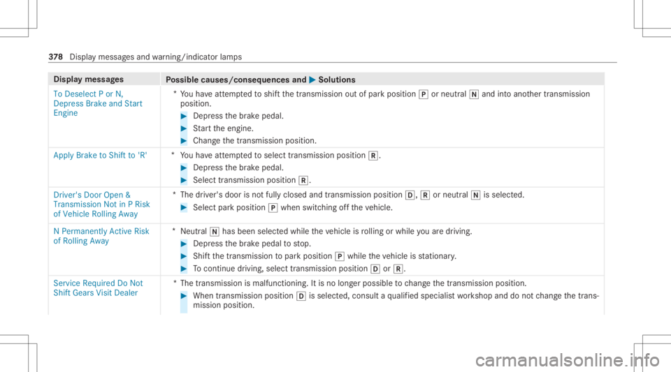 MERCEDES-BENZ GLC 2021 Owners Manual Disp
laymes sages
Possible causes/conseq uencesand0050 0050
Solutions
To Deselect Por N,
Depress BrakeandStart
En gine *
Yo uha ve attem pte dto shif tth etra nsmiss ionout ofpar kposition 005Dorneutr MERCEDES-BENZ GLC 2021 Owners Manual Disp
laymes sages
Possible causes/conseq uencesand0050 0050
Solutions
To Deselect Por N,
Depress BrakeandStart
En gine *
Yo uha ve attem pte dto shif tth etra nsmiss ionout ofpar kposition 005Dorneutr