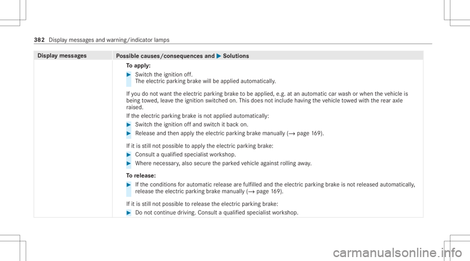 MERCEDES-BENZ GLC 2021 Owners Manual Disp
laymes sages
Possible causes/conseq uencesand0050 0050
Solutions
To appl y: #
Swi tchth eignition off.
The electr icpar king brak ewill beapplied automaticall y.
If yo udo notwa nttheelectr icpar MERCEDES-BENZ GLC 2021 Owners Manual Disp
laymes sages
Possible causes/conseq uencesand0050 0050
Solutions
To appl y: #
Swi tchth eignition off.
The electr icpar king brak ewill beapplied automaticall y.
If yo udo notwa nttheelectr icpar