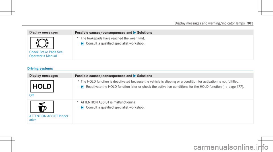 MERCEDES-BENZ GLC 2021 Owners Manual Disp
laymes sages
Possible causes/conseq uencesand0050 0050
Solutions
0026 Check BrakePadsSee
Operator' sManual *T
hebrak epads have reac hed thewe arlimit . #
Con sult aqu alif ied spec ialistwo MERCEDES-BENZ GLC 2021 Owners Manual Disp
laymes sages
Possible causes/conseq uencesand0050 0050
Solutions
0026 Check BrakePadsSee
Operator' sManual *T
hebrak epads have reac hed thewe arlimit . #
Con sult aqu alif ied spec ialistwo