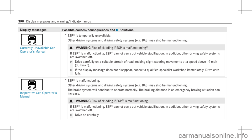 MERCEDES-BENZ GLC 2021 Owners Manual Disp
laymes sages
Possible causes/conseq uencesand0050 0050
Solutions
00E5 Currently Unavailable See
Operator' sManual *
ESP ®
is temp orarily una vailable.
Ot her drivin gsy stems anddriving saf MERCEDES-BENZ GLC 2021 Owners Manual Disp
laymes sages
Possible causes/conseq uencesand0050 0050
Solutions
00E5 Currently Unavailable See
Operator' sManual *
ESP ®
is temp orarily una vailable.
Ot her drivin gsy stems anddriving saf