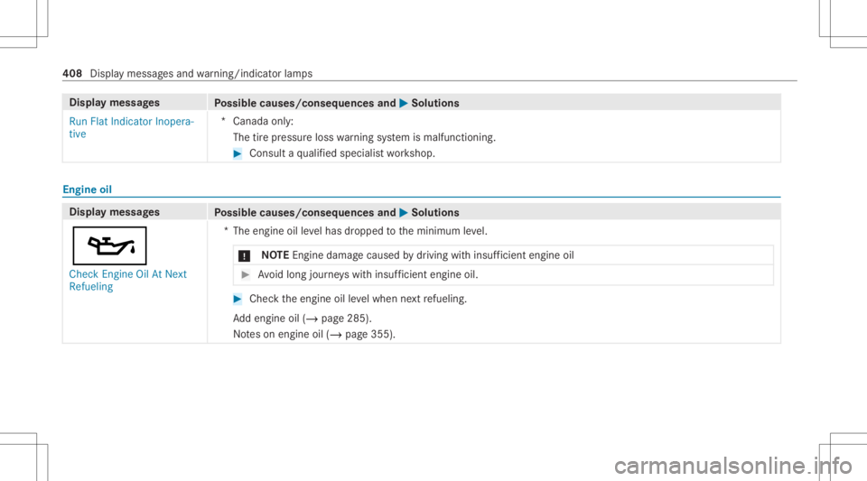 MERCEDES-BENZ GLC 2021 Owners Manual Disp
laymes sages
Possible causes/conseq uencesand0050 0050
Solutions
Run FlatIndicat orInopera-
tive *C
anada only:
The tirepr essur eloss warning system ismalfunct ioning. #
Consult aqu alif ied spe MERCEDES-BENZ GLC 2021 Owners Manual Disp
laymes sages
Possible causes/conseq uencesand0050 0050
Solutions
Run FlatIndicat orInopera-
tive *C
anada only:
The tirepr essur eloss warning system ismalfunct ioning. #
Consult aqu alif ied spe