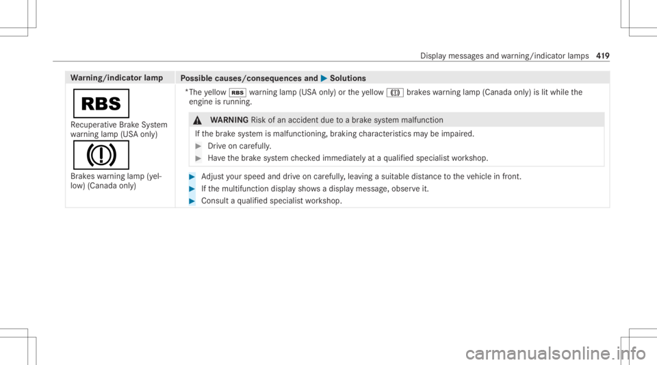 MERCEDES-BENZ GLC 2021 Owners Manual Wa
rning/indicat orlam p
Possible causes/conseq uencesand0050 0050
Solutions
00C6 Re cup erati ve Brak eSy stem
wa rning lam p(US Aonl y)
004D
Brak eswarning lam p(yel‐
lo w) (Canada only) *
The yel MERCEDES-BENZ GLC 2021 Owners Manual Wa
rning/indicat orlam p
Possible causes/conseq uencesand0050 0050
Solutions
00C6 Re cup erati ve Brak eSy stem
wa rning lam p(US Aonl y)
004D
Brak eswarning lam p(yel‐
lo w) (Canada only) *
The yel