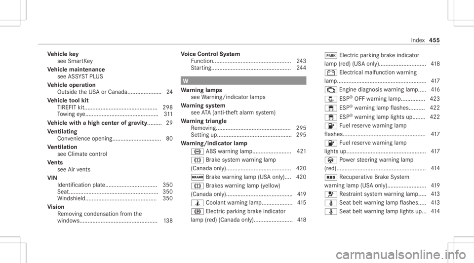 MERCEDES-BENZ GLC 2021 Owners Manual Ve
hicl eke y
see Smar tKey
Ve hicl emaint enance
see ASSYSTPL US
Ve hicl eoper ation
Outsi detheUS Aor Canada.. ...................2 4
Ve hicl eto ol kit
TIRE FITkit.................................. MERCEDES-BENZ GLC 2021 Owners Manual Ve
hicl eke y
see Smar tKey
Ve hicl emaint enance
see ASSYSTPL US
Ve hicl eoper ation
Outsi detheUS Aor Canada.. ...................2 4
Ve hicl eto ol kit
TIRE FITkit..................................