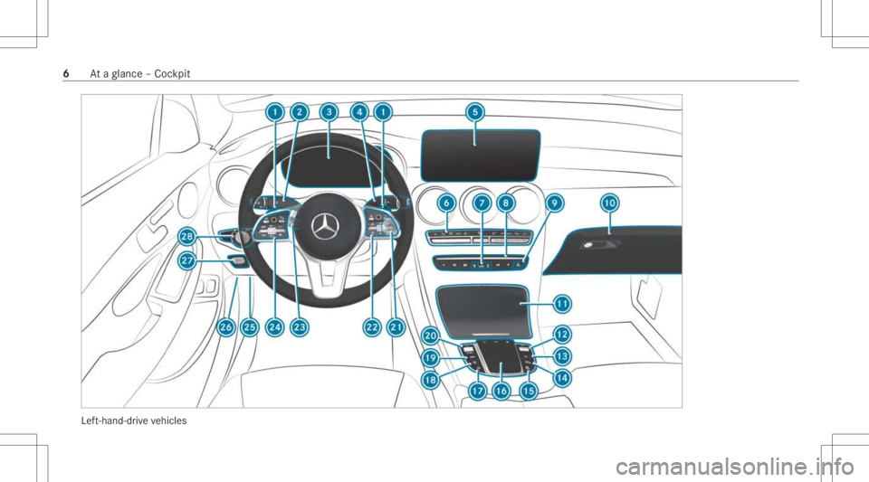 MERCEDES-BENZ GLC 2021 Owners Manual Lef
t-hand-dr ive ve hicles 6
Ataglanc e– Coc kpit MERCEDES-BENZ GLC 2021 Owners Manual Lef
t-hand-dr ive ve hicles 6
Ataglanc e– Coc kpit