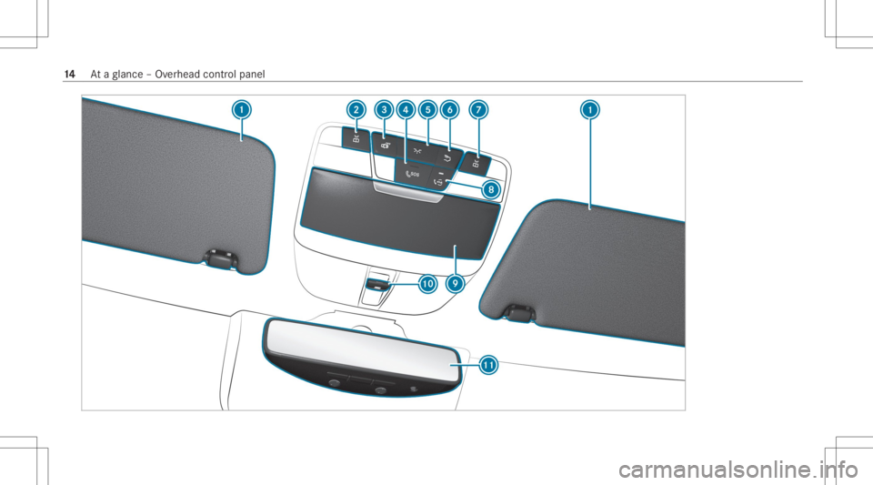 MERCEDES-BENZ GLC 2022 User Guide 14
Ataglanc e– Ov erhead control pane l MERCEDES-BENZ GLC 2022 User Guide 14
Ataglanc e– Ov erhead control pane l