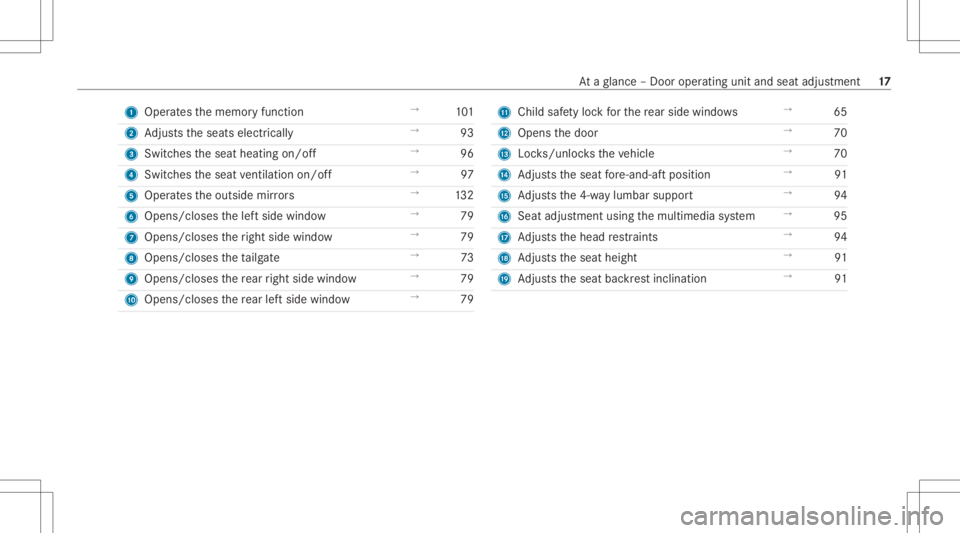 MERCEDES-BENZ GLC 2022 User Guide 1
Oper ates thememor yfunc tion →
101
2 Adjus tstheseats electrically →
93
3 Switc hestheseat heating on/off →
96
4 Switc hestheseat ventil ation on/o ff →
97
5 Oper ates theoutside mirrors MERCEDES-BENZ GLC 2022 User Guide 1
Oper ates thememor yfunc tion →
101
2 Adjus tstheseats electrically →
93
3 Switc hestheseat heating on/off →
96
4 Switc hestheseat ventil ation on/o ff →
97
5 Oper ates theoutside mirrors
