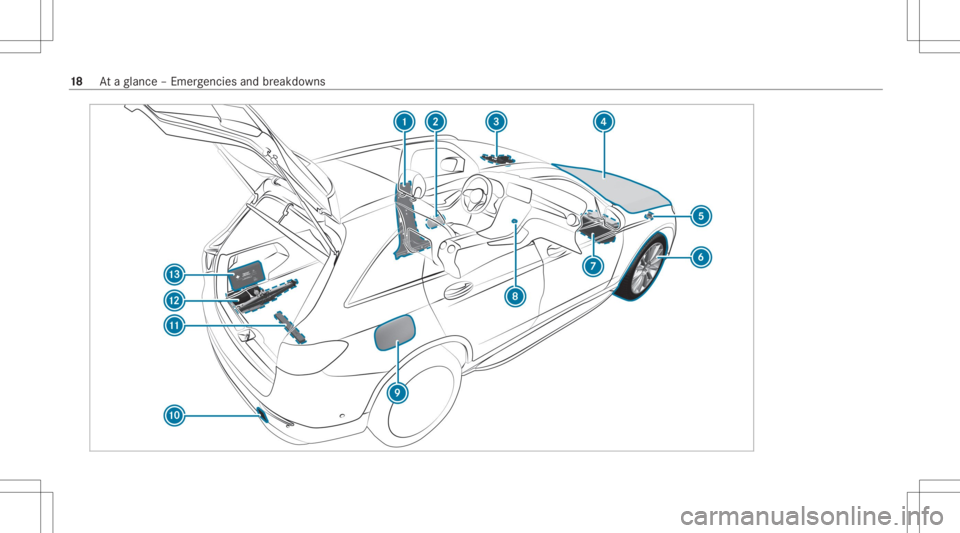 MERCEDES-BENZ GLC 2022 User Guide 18
Ataglanc e– Em erge ncie sand brea kdo wns MERCEDES-BENZ GLC 2022 User Guide 18
Ataglanc e– Em erge ncie sand brea kdo wns
