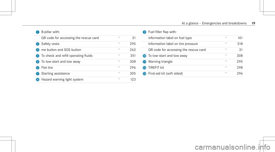 MERCEDES-BENZ GLC 2022 Owners Manual 1
B-pil larwi th:
QR code foraccessi ngthere scue card →
31
2 Safetyve sts →
295
3 mebutt onand SOS button →
263
4 Tocheckand refill oper atingfluids →
351
5 Totow- star tand tow aw ay →
308