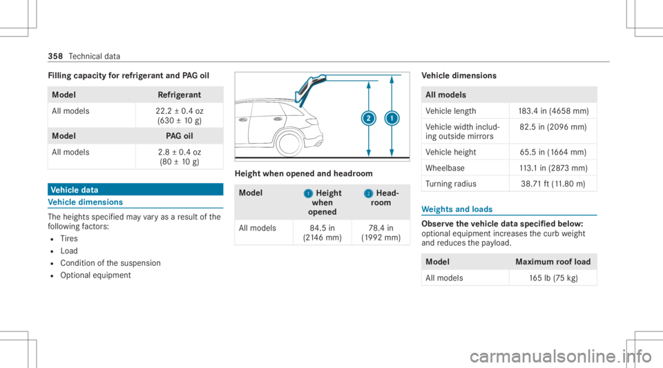 MERCEDES-BENZ GLC 2022 Owners Manual Fi
lling capacityforre frig er ant and PAGoil Model
Refrig er ant
All model s2 2.2±0.4 oz
(630 ±10 g) Model
PAGoil
All model s2 .8±0.4 oz
(80 ±10 g) Ve
hicl edata Ve
hicl edimens ions The
heightss MERCEDES-BENZ GLC 2022 Owners Manual Fi
lling capacityforre frig er ant and PAGoil Model
Refrig er ant
All model s2 2.2±0.4 oz
(630 ±10 g) Model
PAGoil
All model s2 .8±0.4 oz
(80 ±10 g) Ve
hicl edata Ve
hicl edimens ions The
heightss
