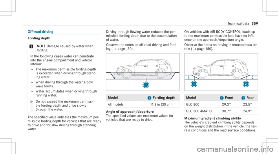 MERCEDES-BENZ GLC 2022 Owners Manual Of
f-road driving Fo
rding dep th
* NO
TEDama gecau sed bywaterwhen
fo rd ing In
thefo llo wing cases watercan pene trat e
int oth eengine compartmen tand vehicle
int erior :
R The maximum permissible MERCEDES-BENZ GLC 2022 Owners Manual Of
f-road driving Fo
rding dep th
* NO
TEDama gecau sed bywaterwhen
fo rd ing In
thefo llo wing cases watercan pene trat e
int oth eengine compartmen tand vehicle
int erior :
R The maximum permissible