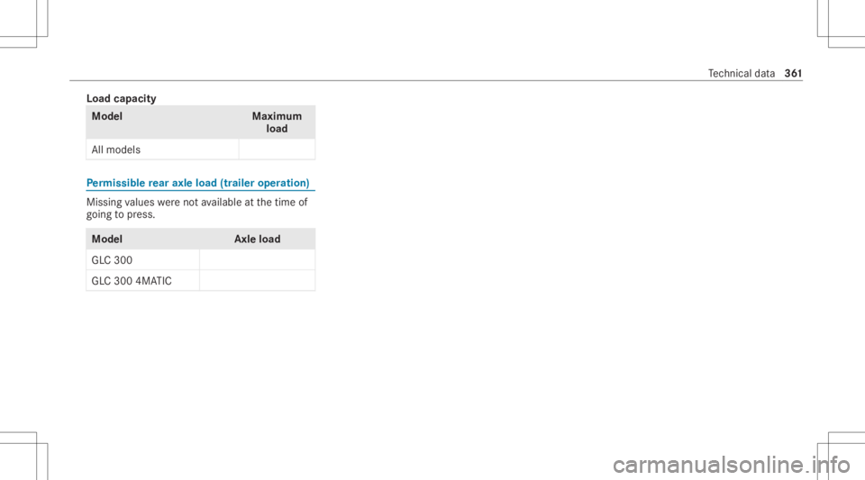 MERCEDES-BENZ GLC 2022 Owners Manual Load
capacit y Mod
el Maximum
load
All model s Pe
rm issible rear axle load (traile roper ation ) Miss
ingvalues werenotav ailable atthetime of
going topress. Model
Axleload
GL C300
GL C300 4MATIC Te
MERCEDES-BENZ GLC 2022 Owners Manual Load
capacit y Mod
el Maximum
load
All model s Pe
rm issible rear axle load (traile roper ation ) Miss
ingvalues werenotav ailable atthetime of
going topress. Model
Axleload
GL C300
GL C300 4MATIC Te