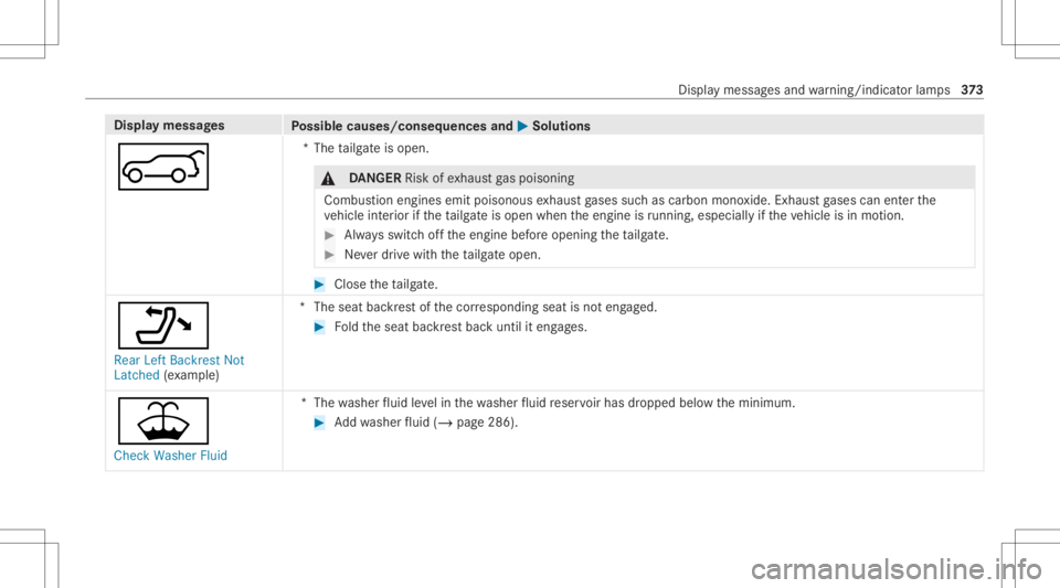 MERCEDES-BENZ GLC 2022 Owners Manual Disp
laymes sages
Possible causes/conseq uencesand0050 0050
Solutions
0065 *T
hetailg ateis open . &
DANG ER Risk ofexhaus tga spoisoning
Combus tionengines emitpoisonous exhaus tga ses suchas carbon MERCEDES-BENZ GLC 2022 Owners Manual Disp
laymes sages
Possible causes/conseq uencesand0050 0050
Solutions
0065 *T
hetailg ateis open . &
DANG ER Risk ofexhaus tga spoisoning
Combus tionengines emitpoisonous exhaus tga ses suchas carbon