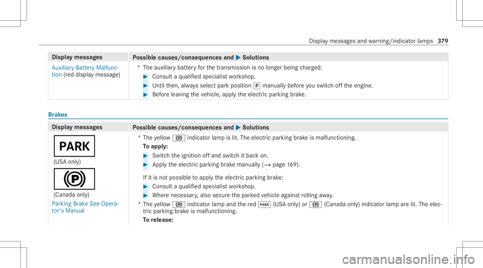 MERCEDES-BENZ GLC 2022  Owners Manual Disp
laymes sages
Possible causes/conseq uencesand0050 0050
Solutions
Auxiliary BatteryMalfunc-
tion (red displa ymessag e) *T
heauxilia rybatt eryfo rth etra nsmiss ionisno long erbeing charge d. #
C