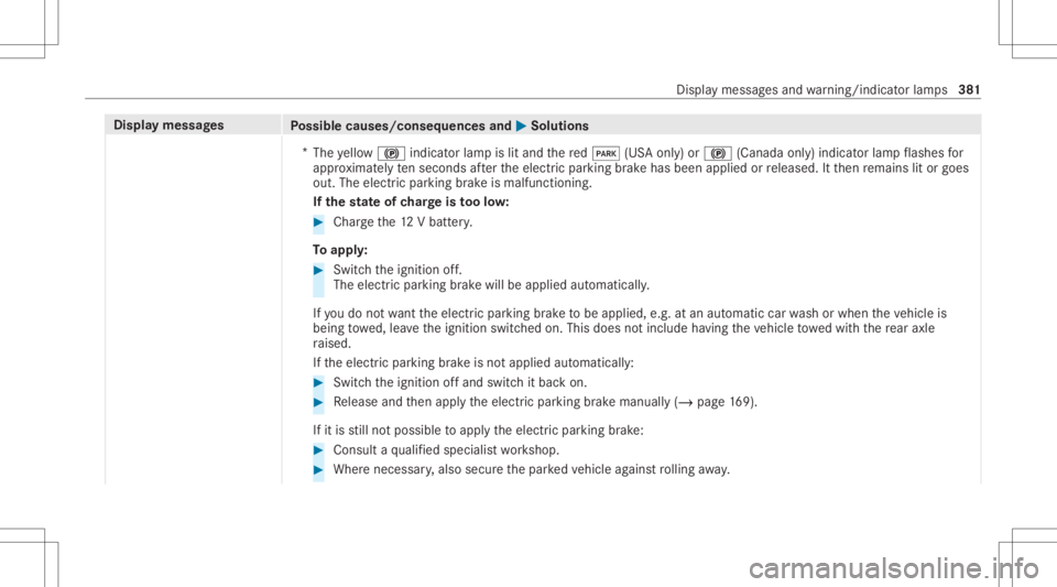 MERCEDES-BENZ GLC 2022  Owners Manual Disp
laymes sages
Possible causes/conseq uencesand0050 0050
Solutions
* The yello w0024 indicator lam pis lit and there d0049 (USAonl y)or 0024 (Canada only)indicat orlam pflashes for
appr oximat elyt