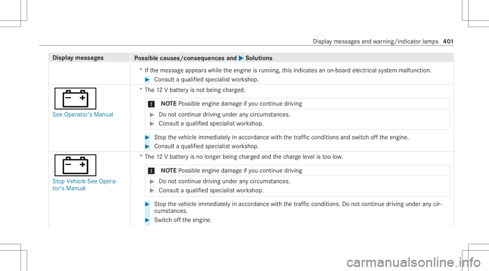 MERCEDES-BENZ GLC 2022  Owners Manual Disp
laymes sages
Possible causes/conseq uencesand0050 0050
Solutions
*I fth emessag eappear swhile theengine isrunning ,th is indic ates an on- boar delect rical system malfunct ion. #
Consult aqu al