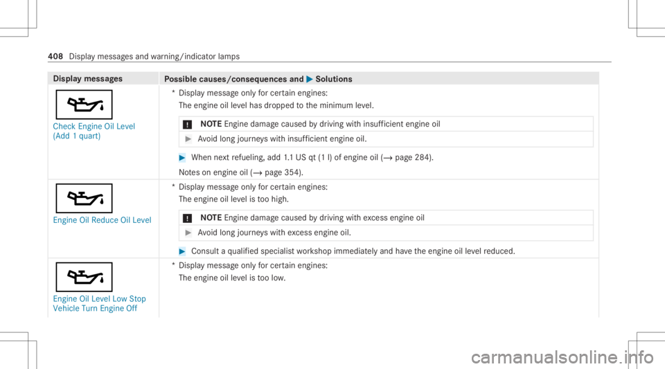 MERCEDES-BENZ GLC 2022  Owners Manual Disp
laymes sages
Possible causes/conseq uencesand0050 0050
Solutions
00B3 Check Engine OilLevel
(Add 1quart) *D
ispla ymess ageonl yfo rcer tain engin es:
The engin eoil leve lhas dropped totheminimu