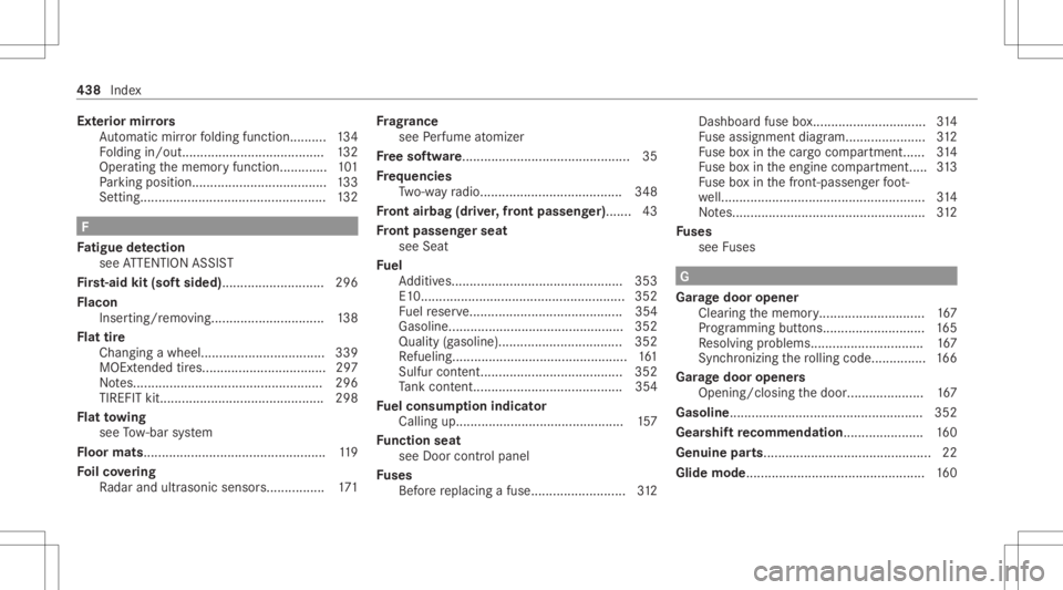 MERCEDES-BENZ GLC 2022  Owners Manual Ext
erior mir rors
Au tomatic mirrorfo lding function. .... .....1 34
Fo lding in/out.. .....................................1 32
Oper ating thememor yfunc tion.............1 01
Pa rking posit ion....