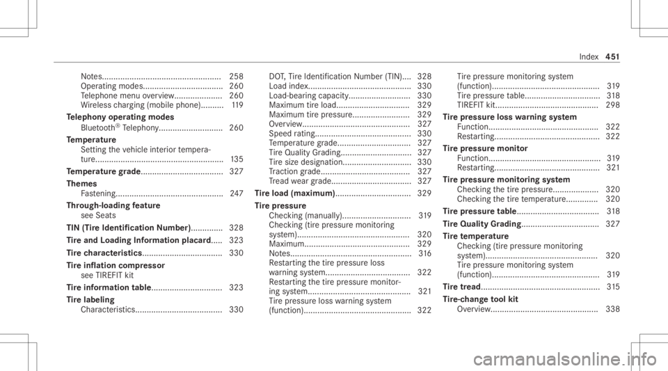 MERCEDES-BENZ GLC 2022  Owners Manual No
tes... .................................................2 58
Oper ating mode s........ ........................... 260
Te lephon emen uov ervie w.<00110011001100110011001100110011001100110011001100
