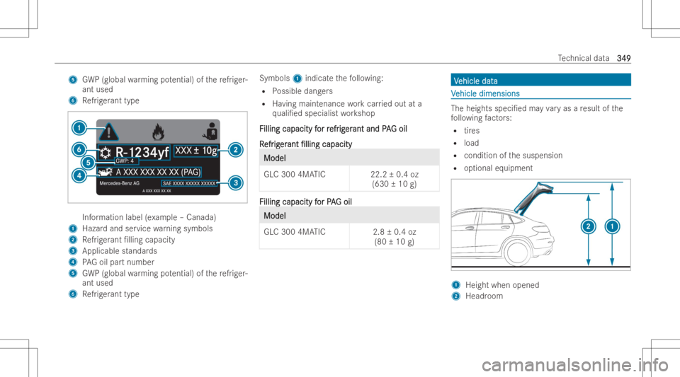 MERCEDES-BENZ GLC COUPE 2023  Owners Manual 5
GWP(gl oba lwa rming potential )of there frig er -
ant used
6 Refrig er ant type Inf
orma tionlabe l(e xa mp le–Canada)
1 Hazar dand service warning symbo ls
2 Refrig er ant /llin gca pa city
3 A