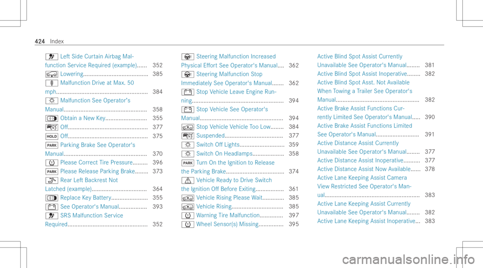 MERCEDES-BENZ GLC COUPE 2023  Owners Manual 0075
LeTSideCur tain Airbag Mal-
function Service Required (examp le)......352
00C5 Lowe ring.......... ............................. 385
ä Malfunc tionDrive at Max .50
mp h<000F000F000F000F000F000F
