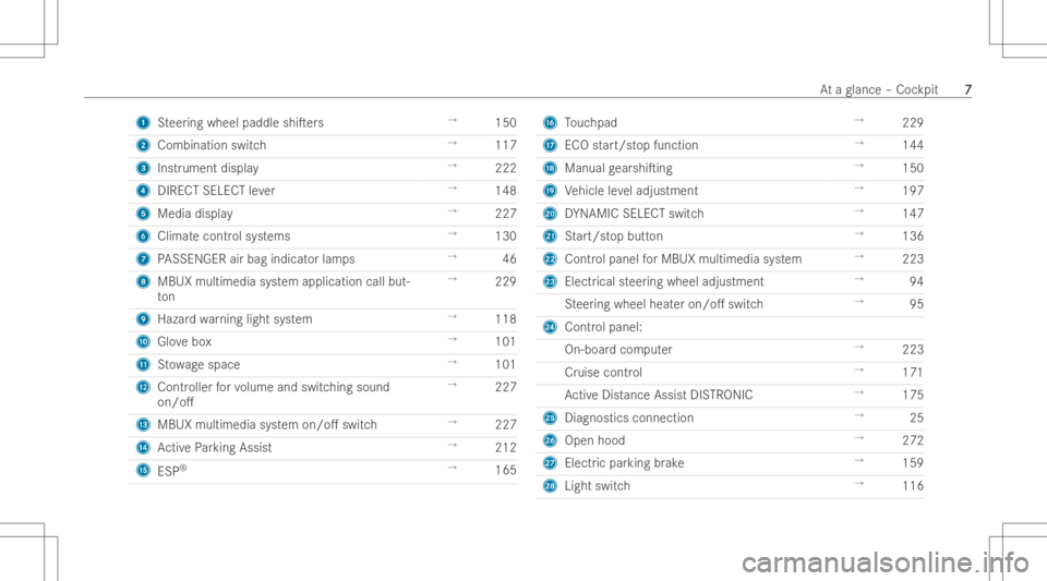 MERCEDES-BENZ GLC COUPE 2023  Owners Manual 1
Steer ing wheel paddle shiTers →
150
2 Combination switch →
117
3 Instr ument display →
222
4 DIRECT SELECT leve r →
148
5 Media display →
227
6 Climat econtr olsystems →
130
7 PASSENGE