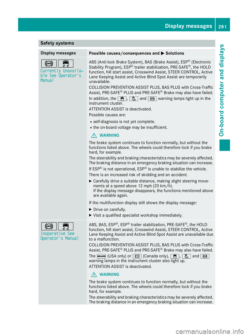 MERCEDES-BENZ GLE 2016  Owners Manual Safety systems Display messages
Possible causes/consequences and �P Solutions
�%�