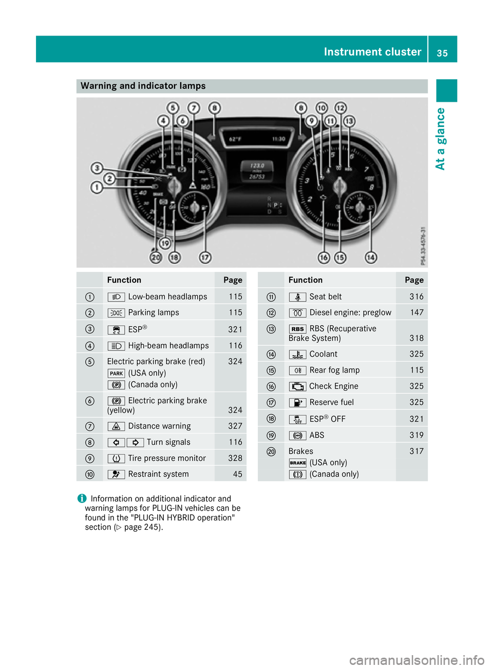 MERCEDES-BENZ GLE 2016 Owners Guide Warning and indicator lamps
Function Page
�C
�X Low-beam headlamps
115
�D
�` Parking lamps
115
�