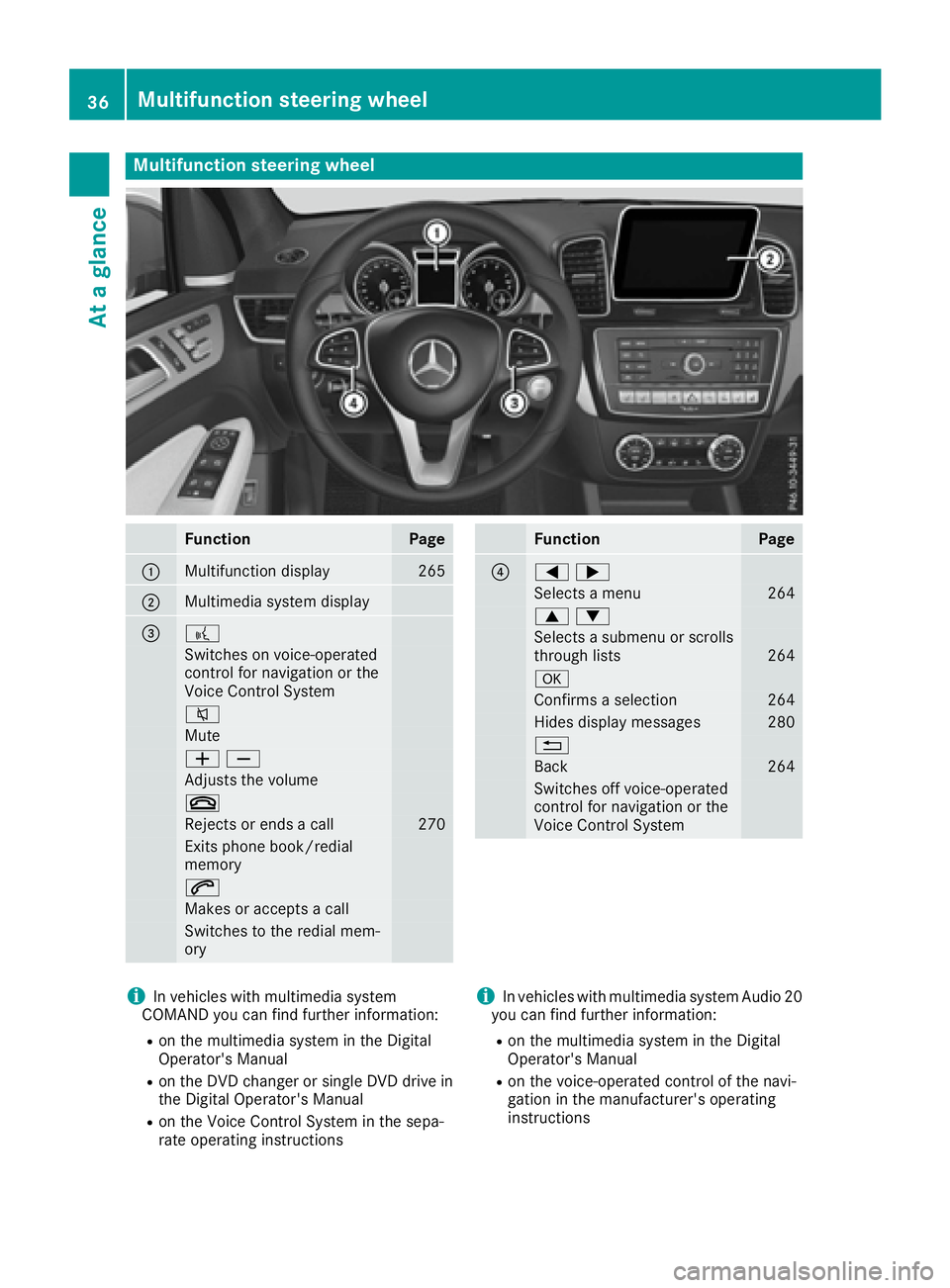 MERCEDES-BENZ GLE 2016 Owners Guide Multifunction steering wheel
Function Page
�C
Multifunction display 265
�D
Multimedia system display
�