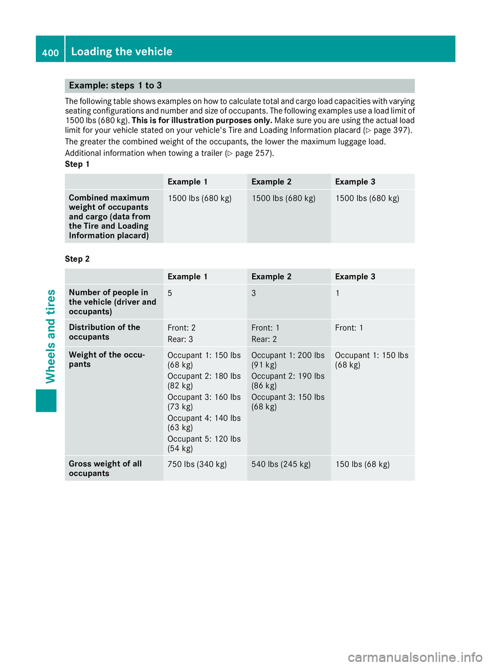MERCEDES-BENZ GLE 2016 Owners Manual Example: steps 1 to 3 The following table shows examples on how to calculate total and cargo load capacities with varying
seating configurations and number and size of occupants. The following example MERCEDES-BENZ GLE 2016 Owners Manual Example: steps 1 to 3 The following table shows examples on how to calculate total and cargo load capacities with varying
seating configurations and number and size of occupants. The following example