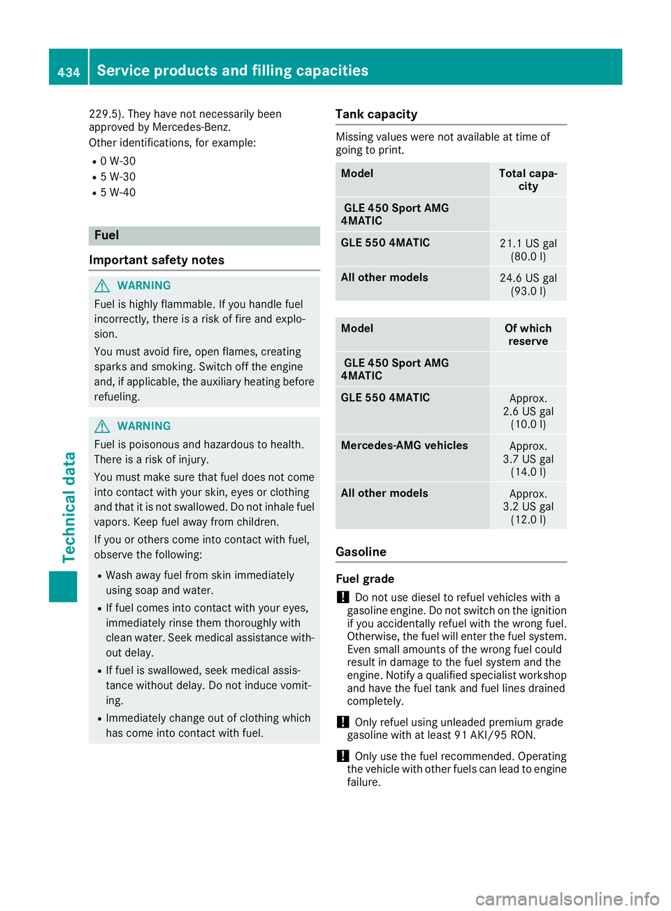 MERCEDES-BENZ GLE 2016  Owners Manual 229.5). They have not necessarily been
approved by Mercedes-Benz.
Other identifications, for example: R
0 W-30 R
5 W-30 R
5 W-40
Fuel
Important safety notes
G WARNING
Fuel is highly flammable. If you 