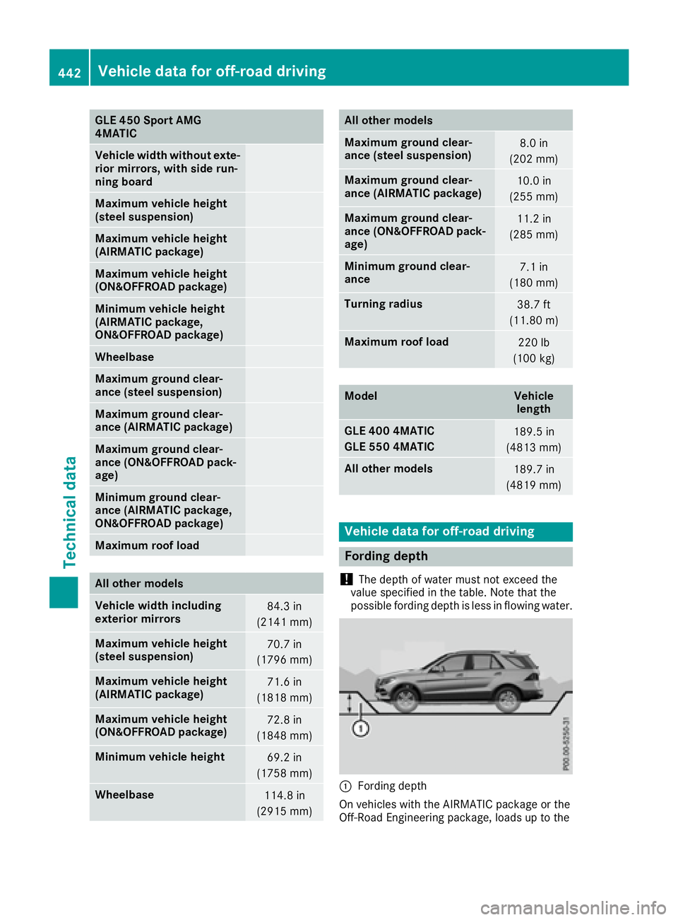MERCEDES-BENZ GLE 2016 Owners Manual GLE 450 Sport AMG
4MATIC
Vehicle width without exte-
rior mirrors, with side run-
ning board
Maximum vehicle height
(steel suspension)
Maximum vehicle height
(AIRMATIC package)
Maximum vehicle height
MERCEDES-BENZ GLE 2016 Owners Manual GLE 450 Sport AMG
4MATIC
Vehicle width without exte-
rior mirrors, with side run-
ning board
Maximum vehicle height
(steel suspension)
Maximum vehicle height
(AIRMATIC package)
Maximum vehicle height