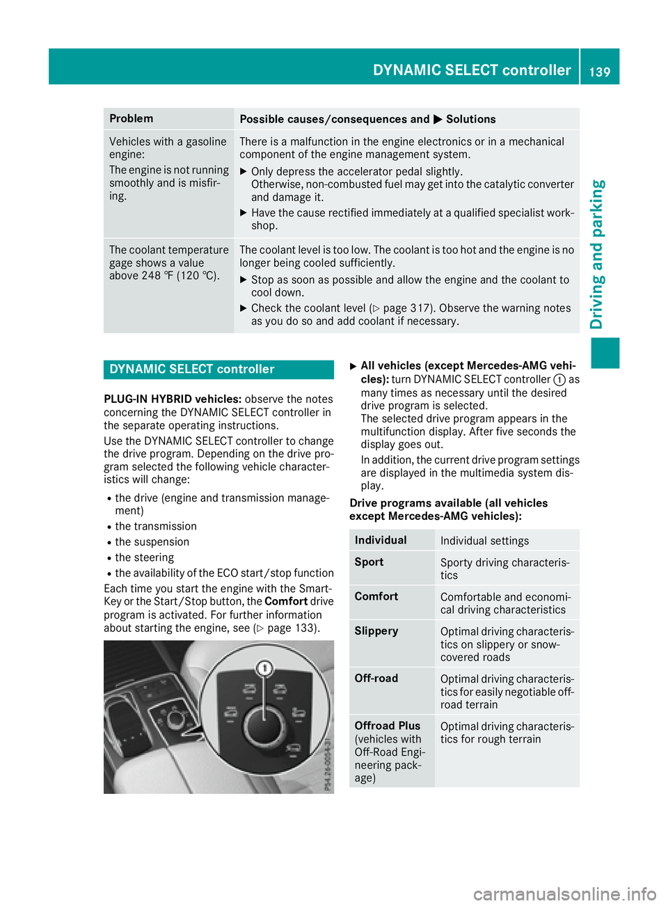 MERCEDES-BENZ GLE 2017  Owners Manual Problem
Possible causes/consequences and �P Solutions
Vehicles with a gasoline
engine:
The engine is not running
smoothly and is misfir-
ing. There is a malfunction in the engine electronics or in a m