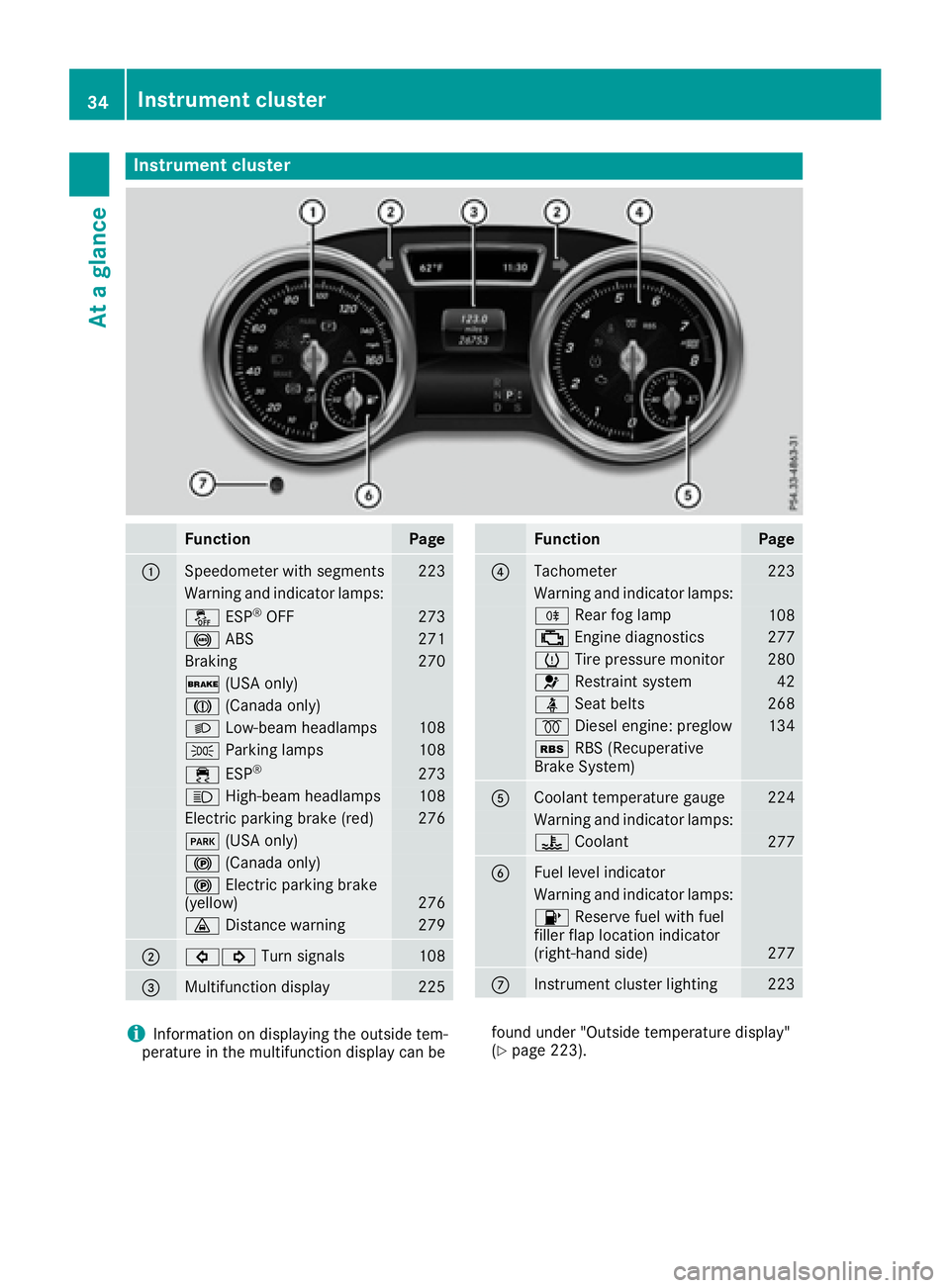MERCEDES-BENZ GLE 2017 Owners Guide Instrument cluster
Function Pag e
�C
Speedometer wit h segments 22 3
Warning and indicator lamps:
�