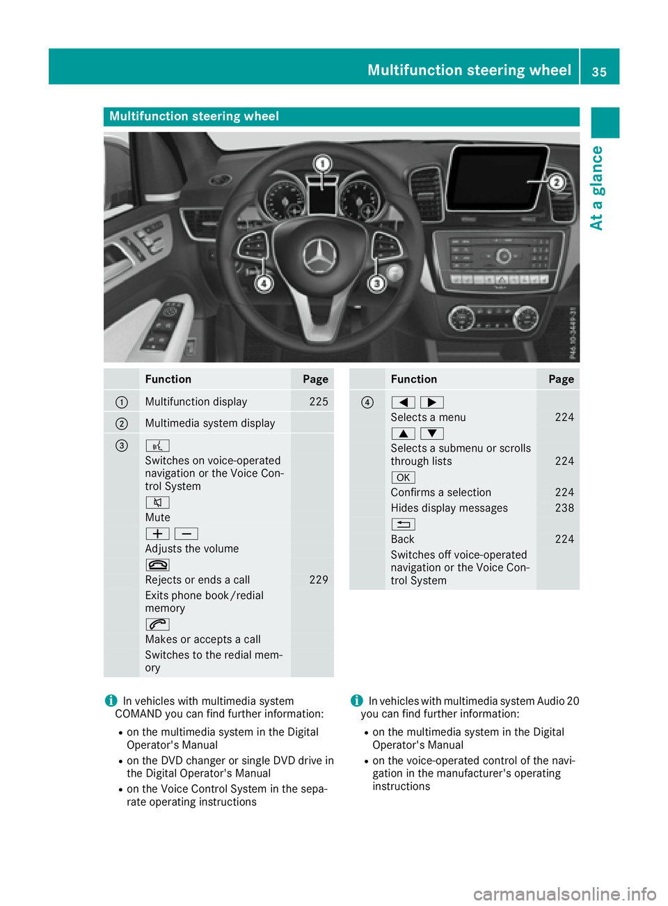 MERCEDES-BENZ GLE 2017 Owners Guide Multifunction steering wheel
Function Page
�C
Multifunction display 225
�D
Multimedia system display
�
