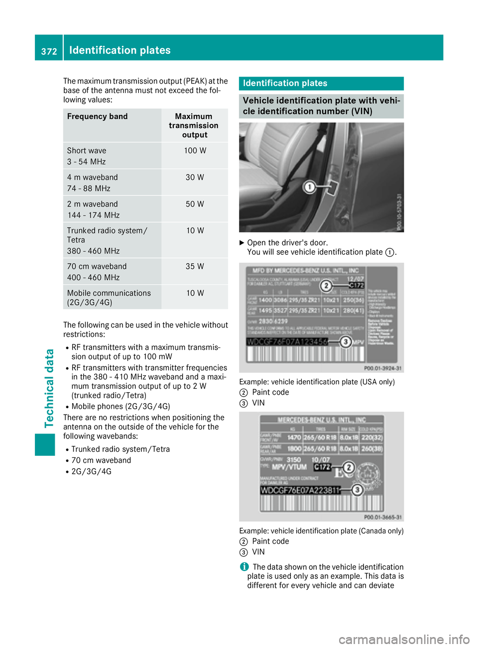 MERCEDES-BENZ GLE 2017  Owners Manual The maximum transmission output (PEAK) at the
base of the antenna must not exceed the fol-
lowing values:
Frequency band Maximum
transmission
output
Short wave
3 - 54 MHz 100 W
4 m waveband
74 - 88 MH