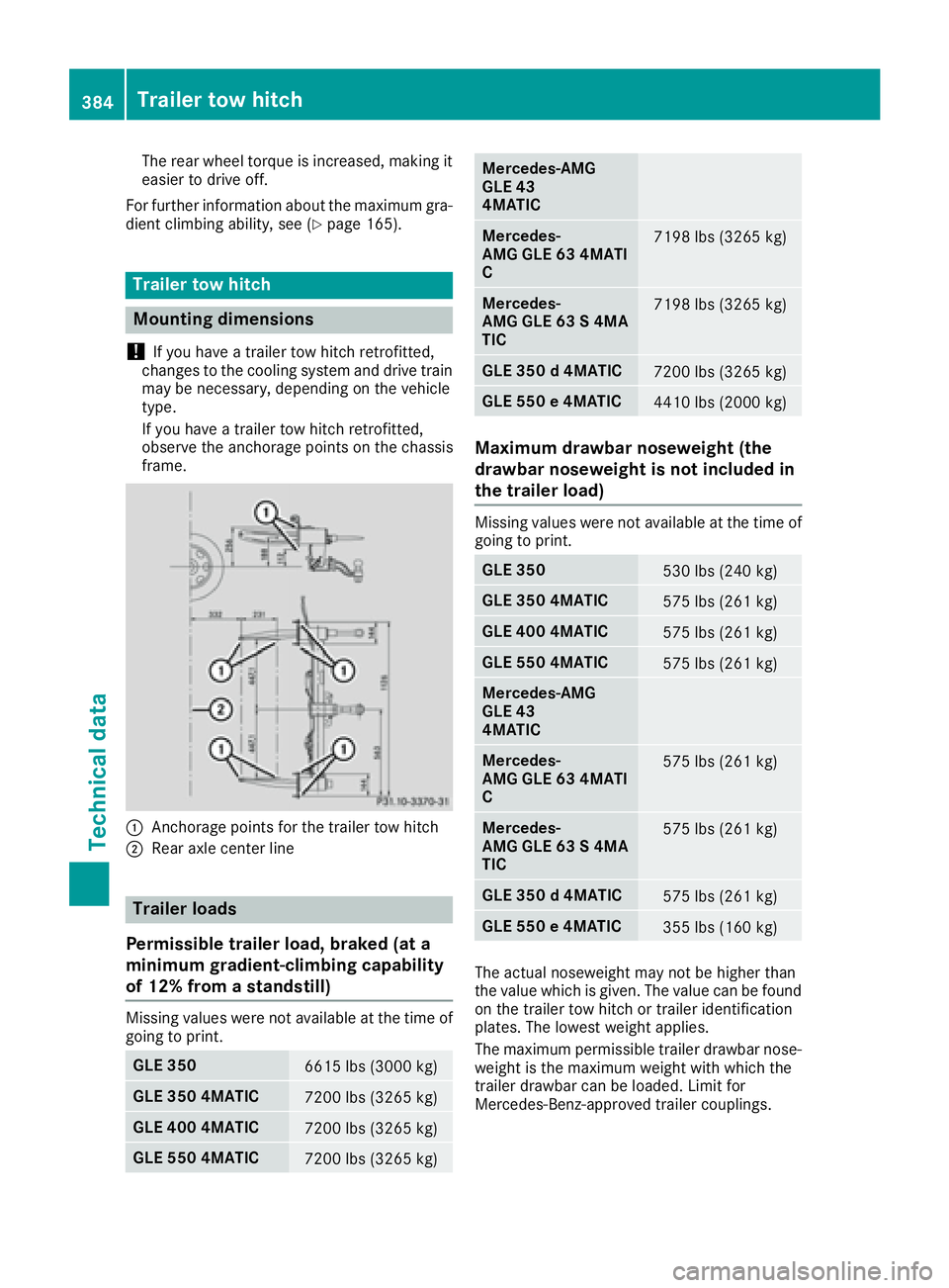 MERCEDES-BENZ GLE 2017  Owners Manual The rear wheel torque is increased, making it
easier to drive off.
For further information about the maximum gra-
dient climbing ability, see ( Y
page 165).
Trailer tow hitch
Mounting dimensions
! If 