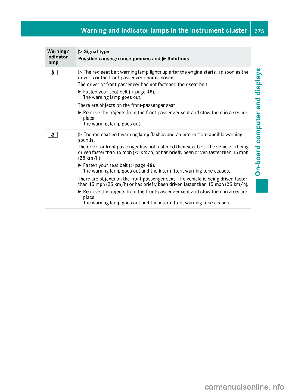 MERCEDES-BENZ GLE 2018  Owners Manual Warning/
indicator
lamp �Q Signal type
Possible causes/consequences and �P Solutions
�