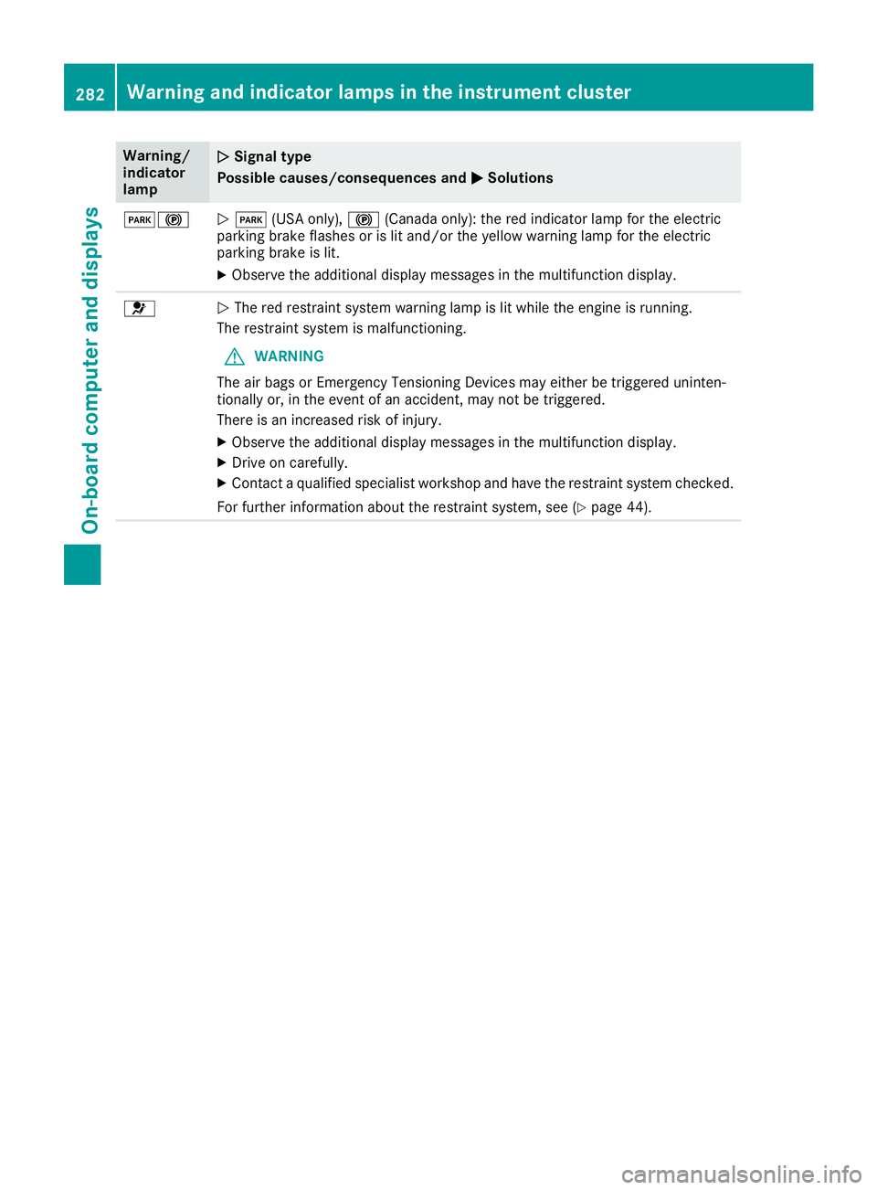 MERCEDES-BENZ GLE 2018  Owners Manual Warning/
indicator
lamp �Q Signal type
Possible causes/consequences and �P Solutions
�I�$
�Q �I (USA only), �$ (Canada only): the red indicator lamp for the electric
parking brake flashes or is lit an