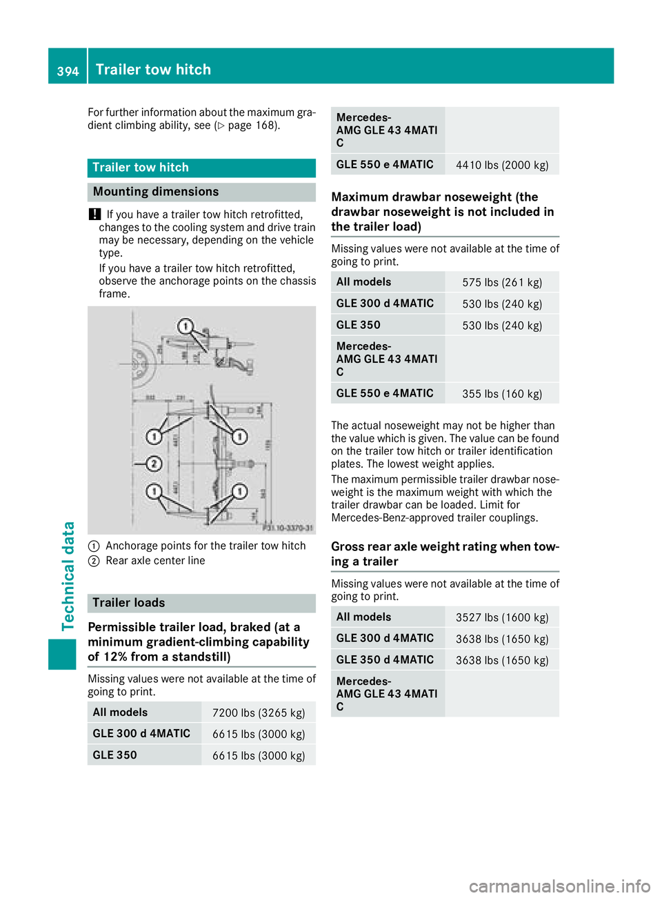 MERCEDES-BENZ GLE 2018  Owners Manual For further information about the maximum gra-
dient climbing ability, see ( Y
page 168).
Trailer tow hitch
Mounting dimensions
! If you have a trailer tow hitch retrofitted,
changes to the cooling sy