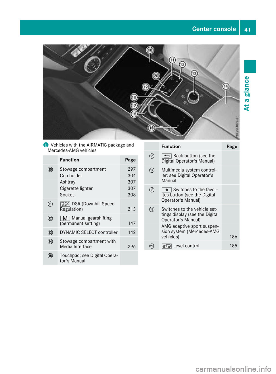 MERCEDES-BENZ GLE 2018 Service Manual i Vehicles with the AIRMATIC package and
Mercedes-AMG vehicles
Function Page
�n
Stowage compartment 297
Cup holder 304
Ashtray 307
Cigarette lighter 307
Socket 308
�o
�